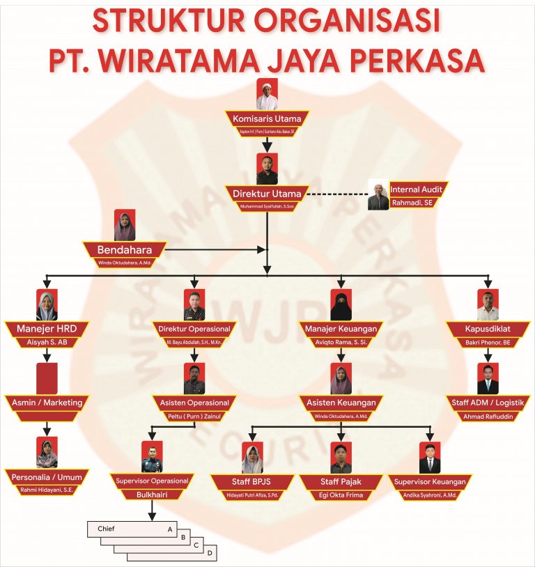 Struktur Organisasi - PT. Wiratama Jaya Perkasa | 10 Perusahaan